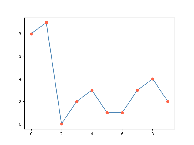 named-colors-in-matplotlib-delft-stack